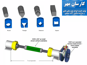انواع قفل کن-شرکت کارسان مهر-کرج-تولید کننده انواع شفت های بادی و سازنده ماشین آلات صنعتی